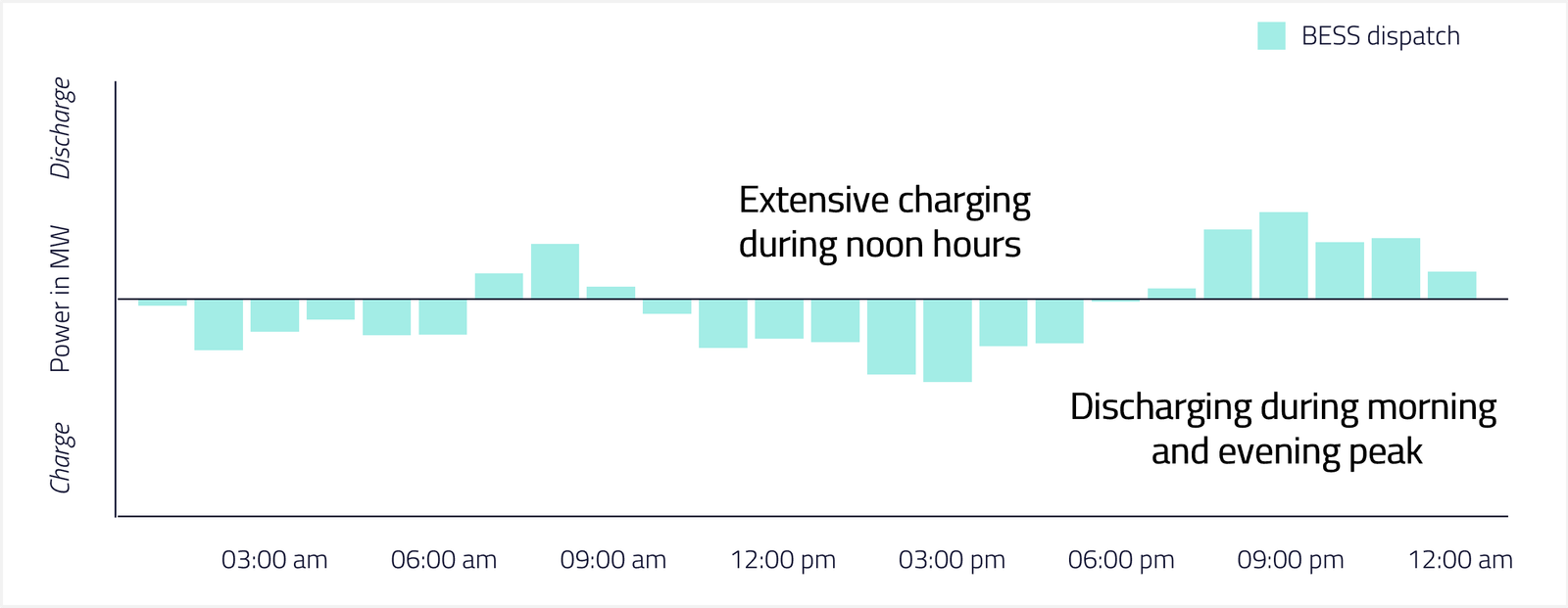 Graphic 1 summer dispatch.png